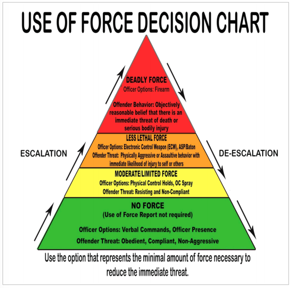 Aurora Undertakes Comprehensive Review of Police